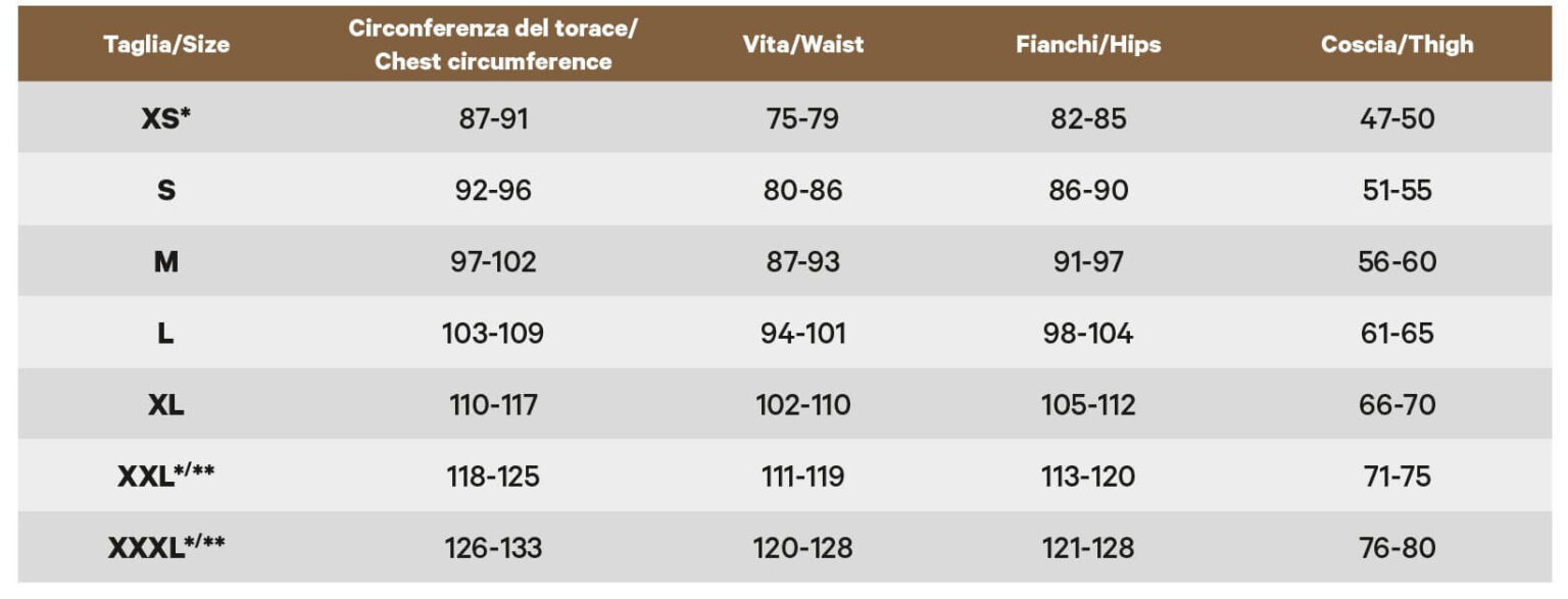 men’s body sizes